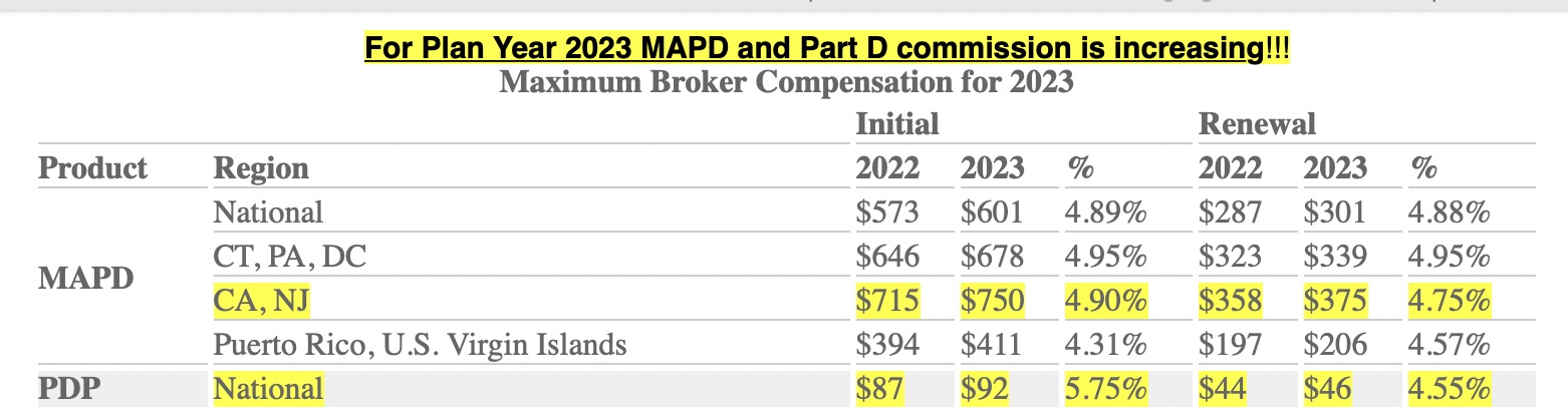 2023 Mapd Commissions 2023 Calendar